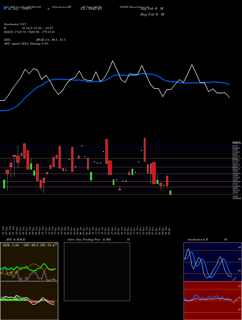 Chart 08qpr (543154)  Technical (Analysis) Reports 08qpr [