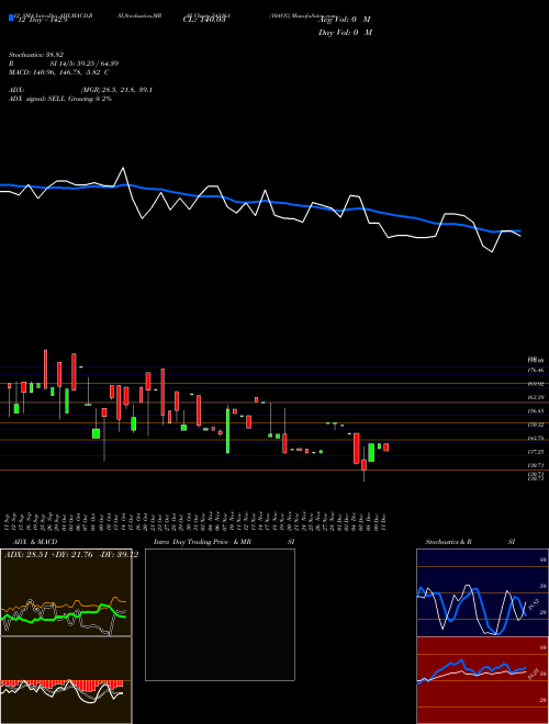 Chart 10agg (543161)  Technical (Analysis) Reports 10agg [