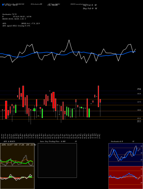 Chart 10agg (543161)  Technical (Analysis) Reports 10agg [