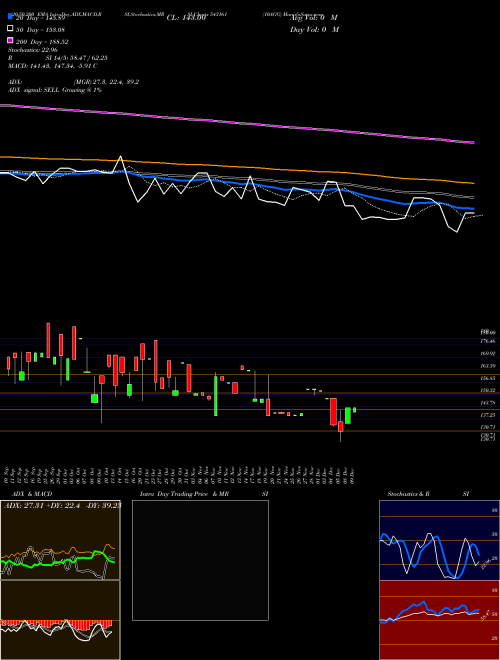 10AGG 543161 Support Resistance charts 10AGG 543161 BSE
