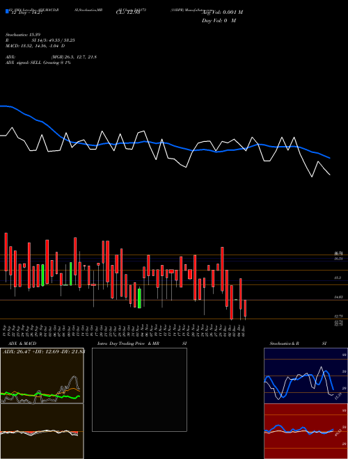 Chart 11dpr (543173)  Technical (Analysis) Reports 11dpr [