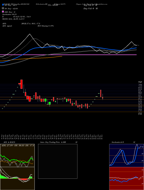 Nippon India Mutual Fund 543178 Support Resistance charts Nippon India Mutual Fund 543178 BSE
