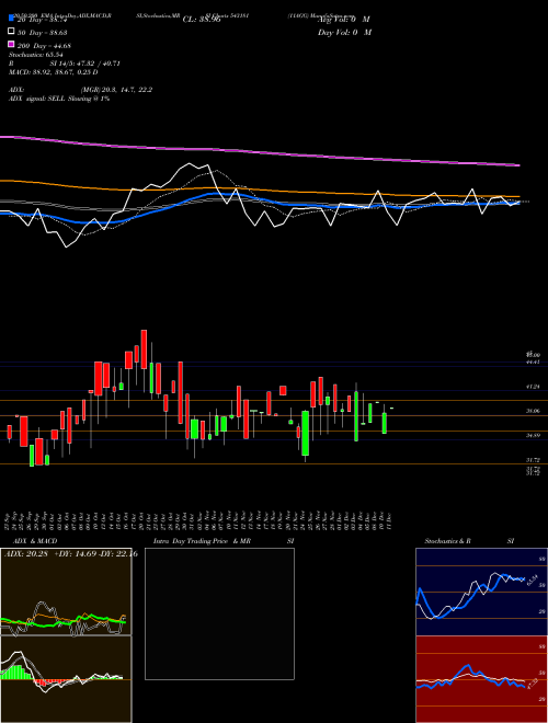 11AGG 543181 Support Resistance charts 11AGG 543181 BSE