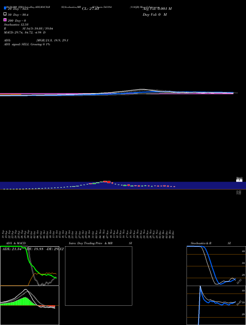 11AQD 543184 Support Resistance charts 11AQD 543184 BSE