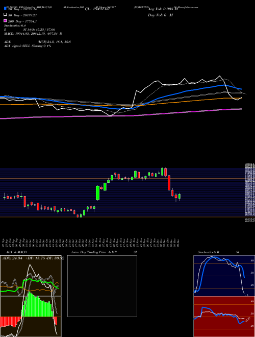POWERINDIA 543187 Support Resistance charts POWERINDIA 543187 BSE