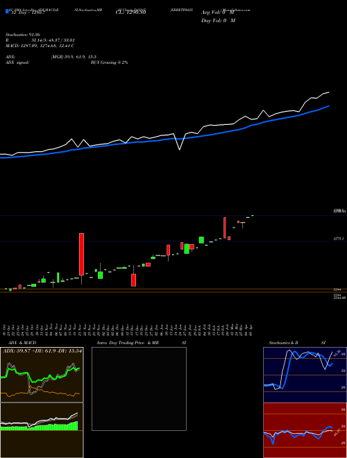 Chart Ebbetf0425 (543215)  Technical (Analysis) Reports Ebbetf0425 [
