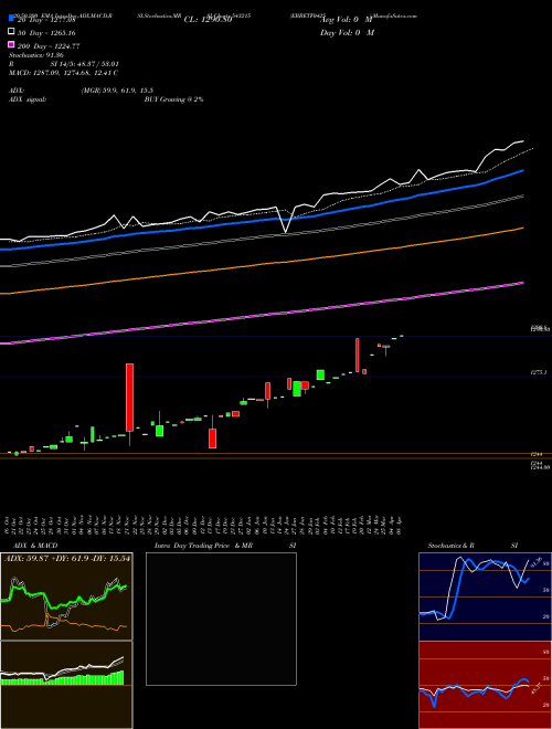 EBBETF0425 543215 Support Resistance charts EBBETF0425 543215 BSE