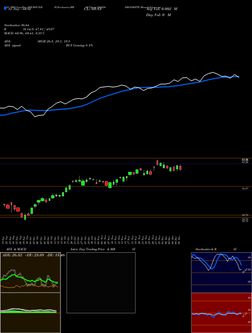 Chart Hbanketf (543224)  Technical (Analysis) Reports Hbanketf [