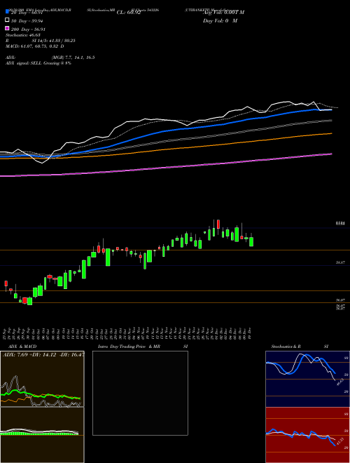 UTIBANKETF 543226 Support Resistance charts UTIBANKETF 543226 BSE