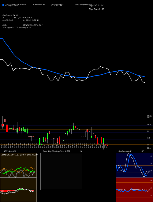 Chart Adl (543231)  Technical (Analysis) Reports Adl [