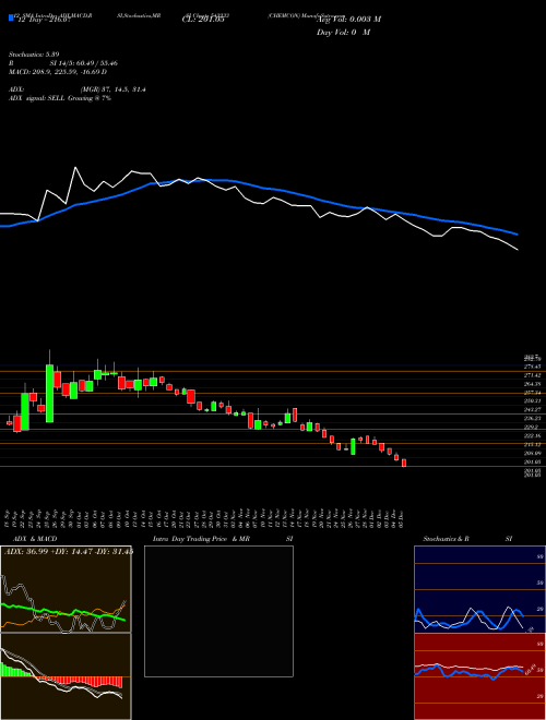 Chart Chemcon (543233)  Technical (Analysis) Reports Chemcon [