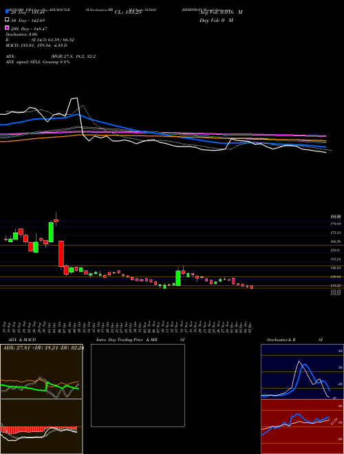 HEMIPROP 543242 Support Resistance charts HEMIPROP 543242 BSE
