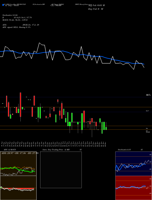 Chart Mrp (543262)  Technical (Analysis) Reports Mrp [