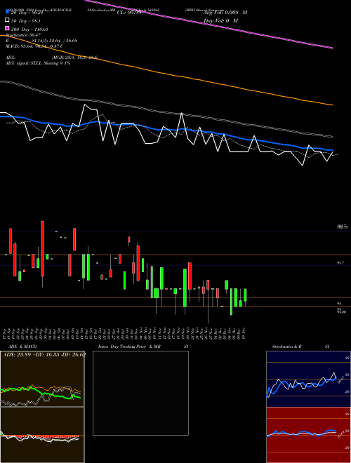 MRP 543262 Support Resistance charts MRP 543262 BSE
