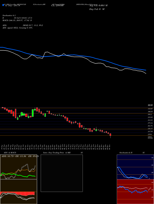 Chart Heranba (543266)  Technical (Analysis) Reports Heranba [