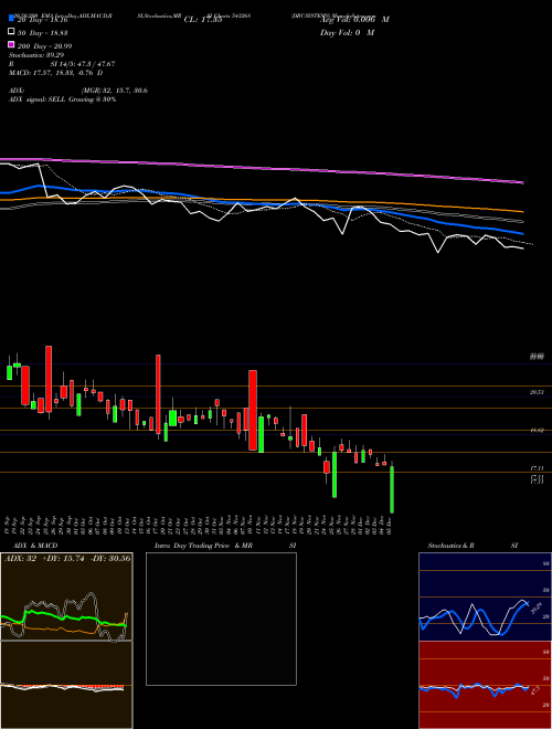 DRCSYSTEMS 543268 Support Resistance charts DRCSYSTEMS 543268 BSE