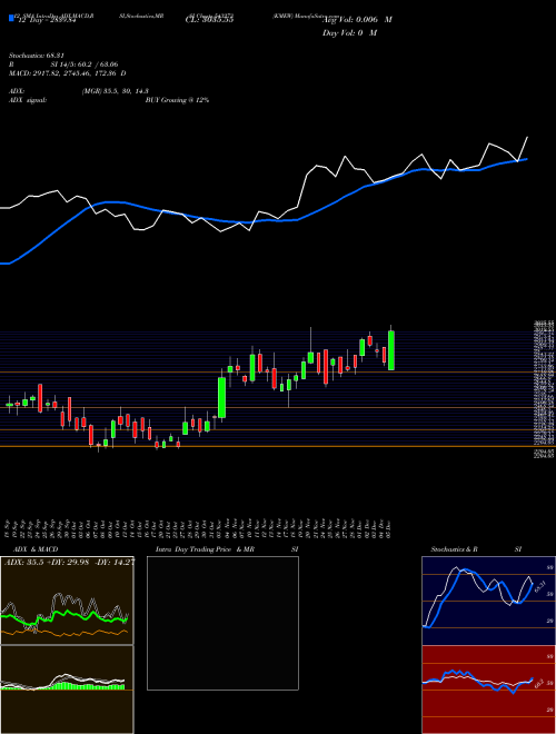 Chart Kmew (543273)  Technical (Analysis) Reports Kmew [