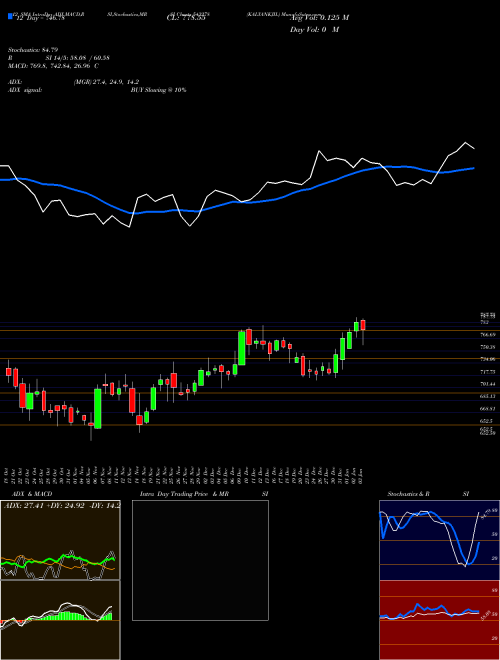 Chart Kalyankjil (543278)  Technical (Analysis) Reports Kalyankjil [