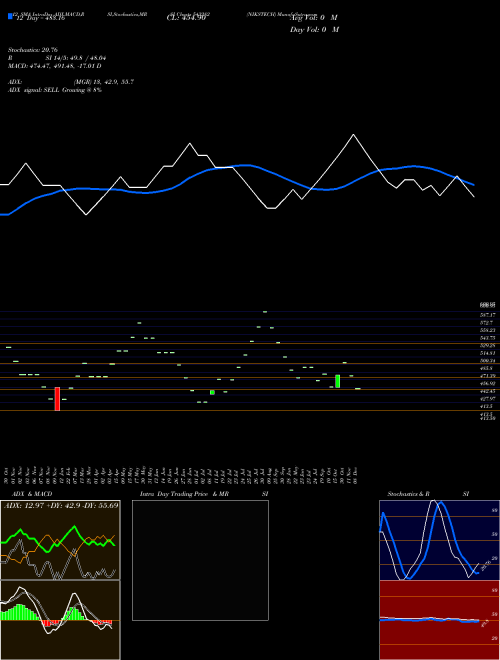 Chart Nikstech (543282)  Technical (Analysis) Reports Nikstech [