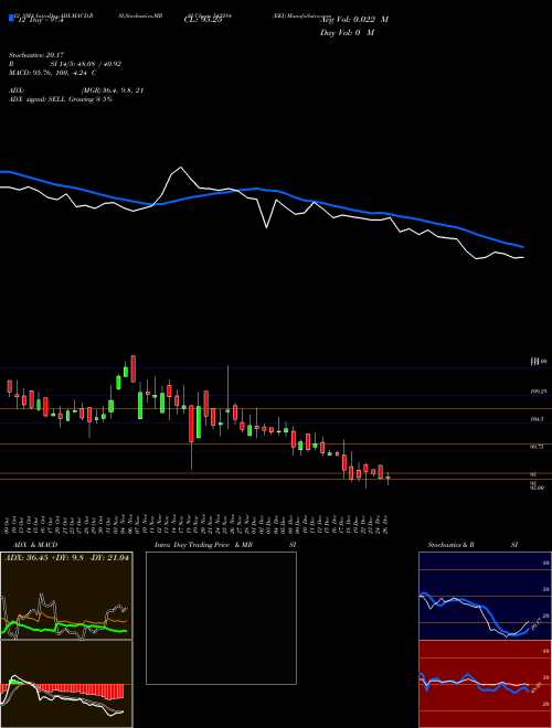 Chart Eki (543284)  Technical (Analysis) Reports Eki [