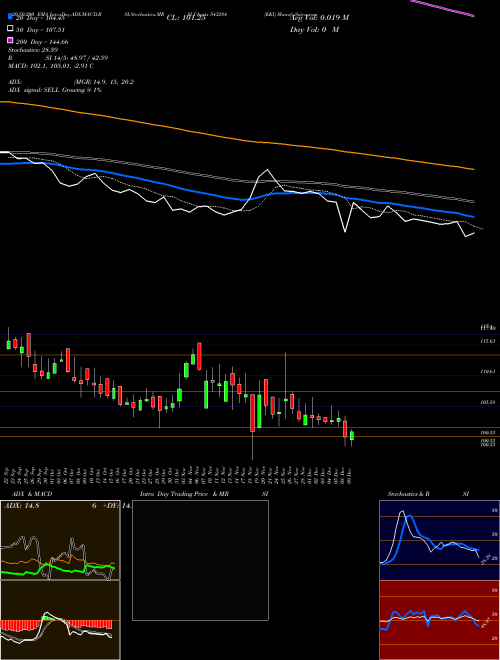 EKI 543284 Support Resistance charts EKI 543284 BSE