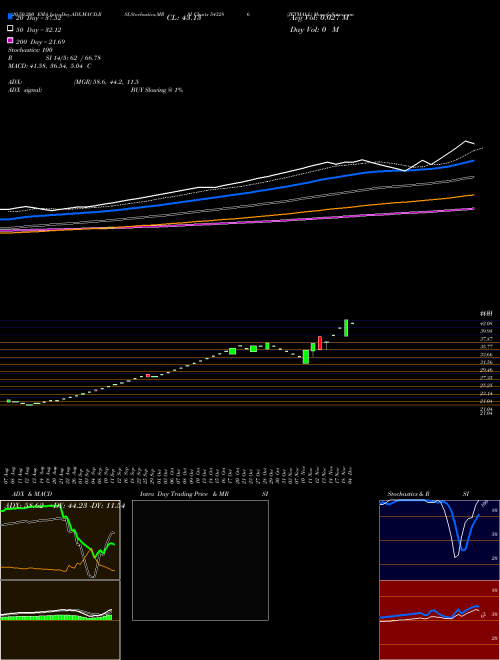 JETMALL 543286 Support Resistance charts JETMALL 543286 BSE