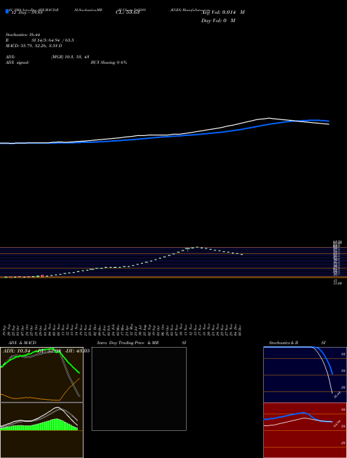 Chart Kges (543289)  Technical (Analysis) Reports Kges [