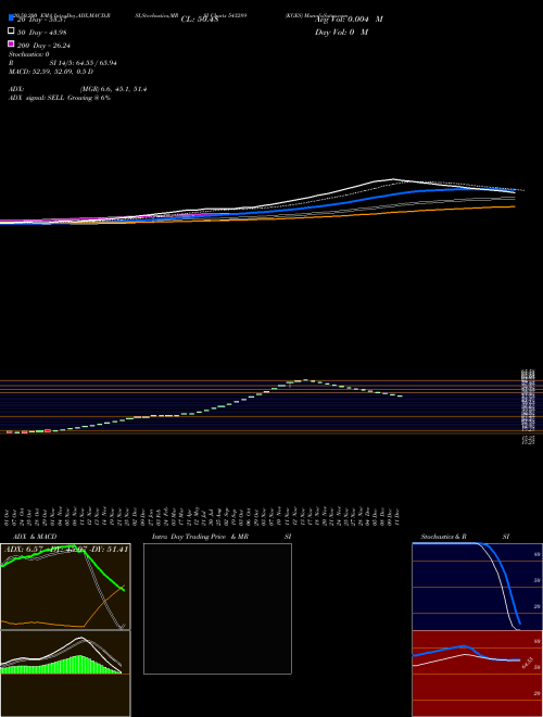 KGES 543289 Support Resistance charts KGES 543289 BSE