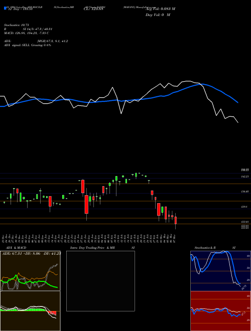 Chart Mafang (543291)  Technical (Analysis) Reports Mafang [