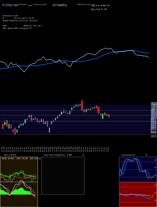 Chart Iwel (543297)  Technical (Analysis) Reports Iwel [