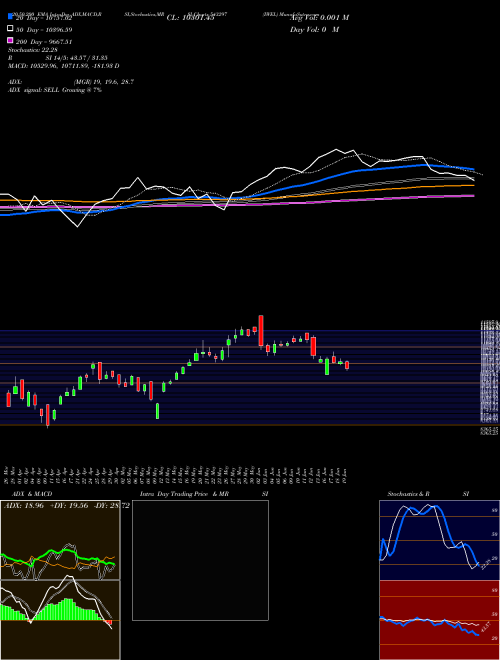 IWEL 543297 Support Resistance charts IWEL 543297 BSE