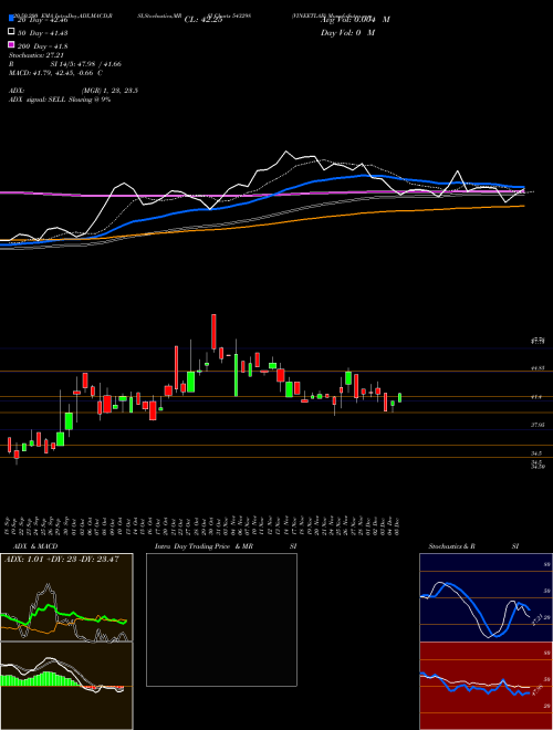 VINEETLAB 543298 Support Resistance charts VINEETLAB 543298 BSE
