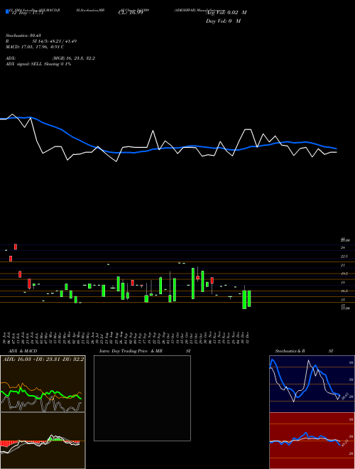 Chart Adeshwar (543309)  Technical (Analysis) Reports Adeshwar [