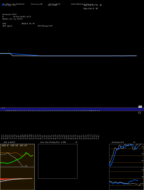 Chart Aaplustrad (543319)  Technical (Analysis) Reports Aaplustrad [