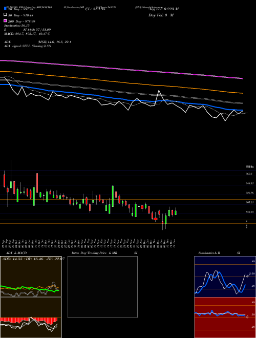 GLS 543322 Support Resistance charts GLS 543322 BSE