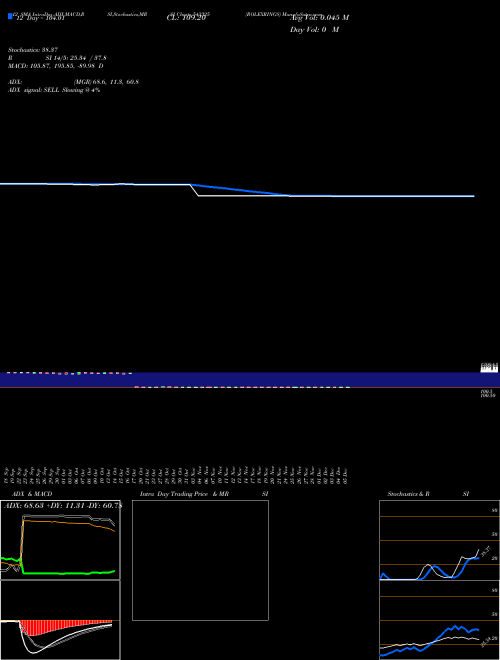Chart Rolexrings (543325)  Technical (Analysis) Reports Rolexrings [