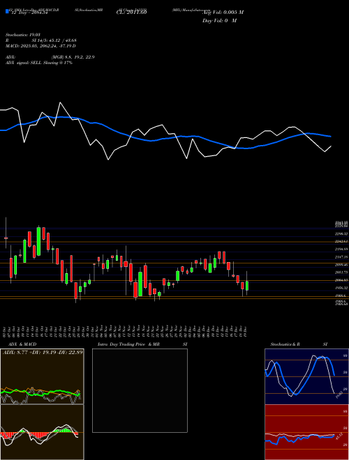 Chart Mfl (543332)  Technical (Analysis) Reports Mfl [