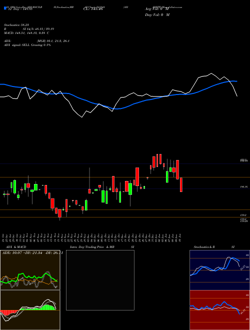 Chart Axishetf (543348)  Technical (Analysis) Reports Axishetf [