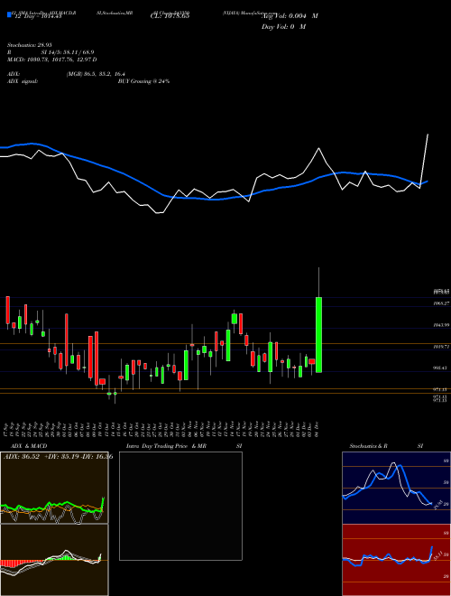 Chart Vijaya (543350)  Technical (Analysis) Reports Vijaya [