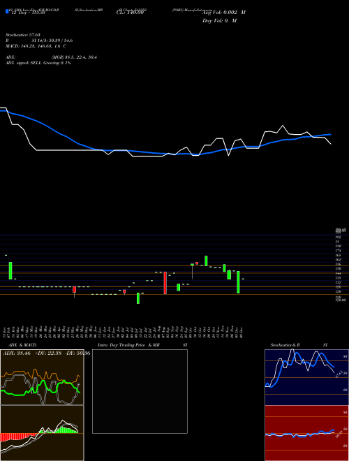 Chart Pobs (543352)  Technical (Analysis) Reports Pobs [