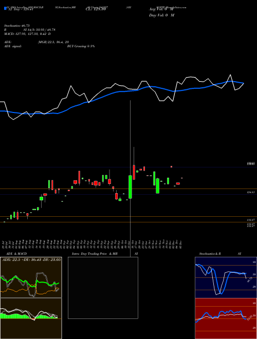 Chart Axiscetf (543357)  Technical (Analysis) Reports Axiscetf [