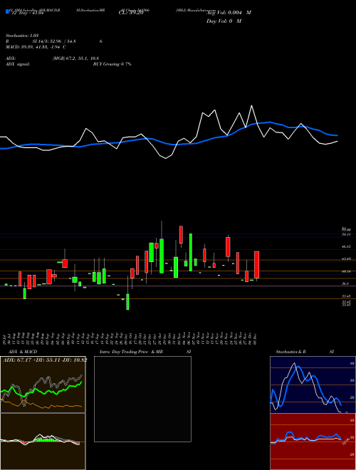 Chart Sbli (543366)  Technical (Analysis) Reports Sbli [