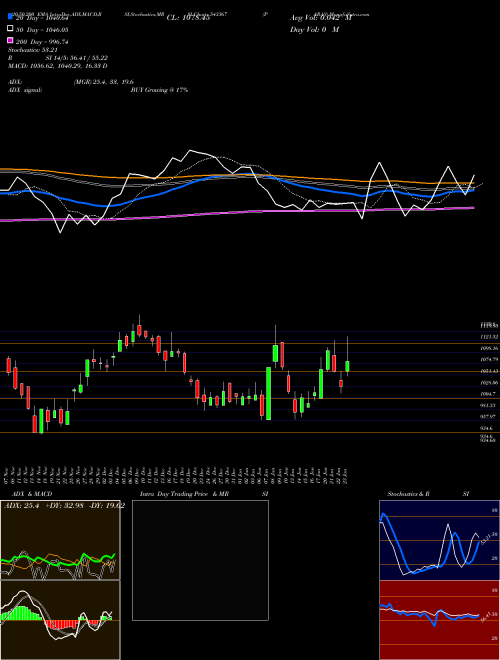 PARAS 543367 Support Resistance charts PARAS 543367 BSE