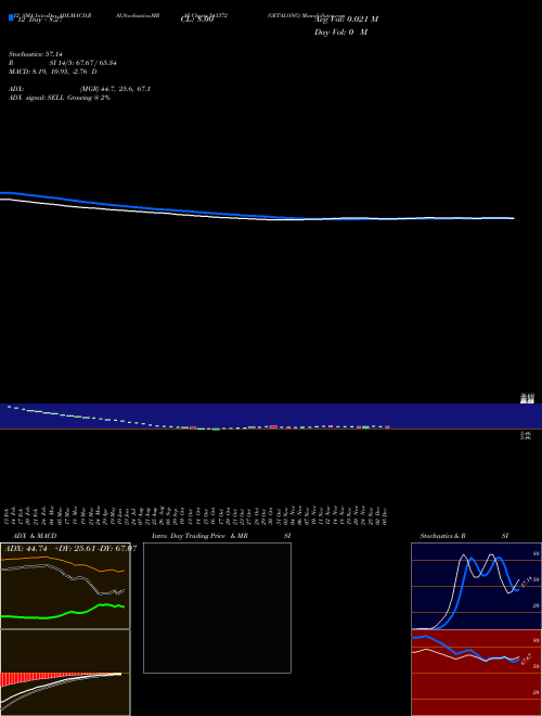 Chart Getalong (543372)  Technical (Analysis) Reports Getalong [