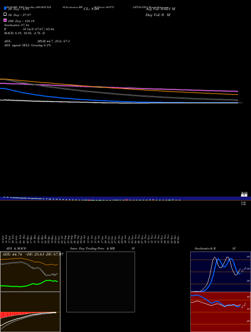 GETALONG 543372 Support Resistance charts GETALONG 543372 BSE