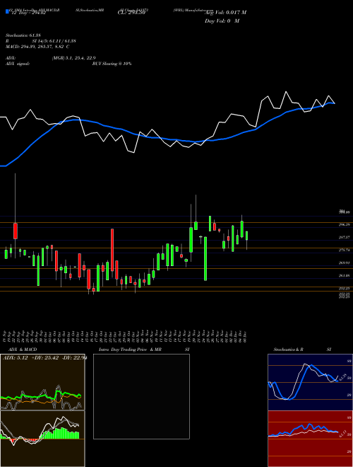 Chart Svrl (543373)  Technical (Analysis) Reports Svrl [