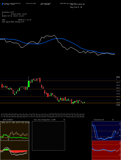 Chart Abslamc (543374)  Technical (Analysis) Reports Abslamc [