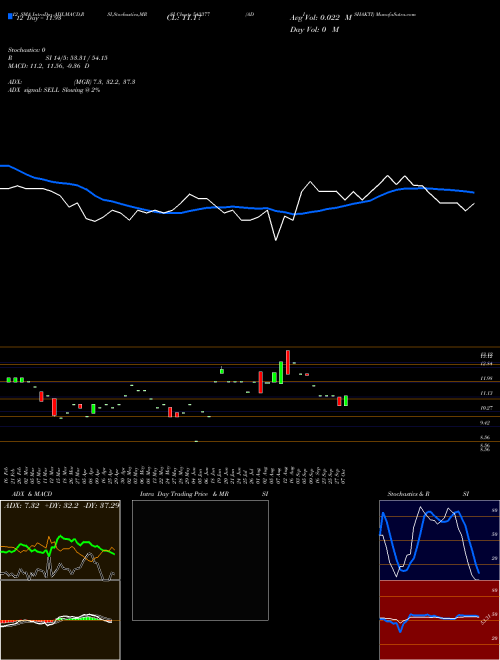 Chart Adishakti (543377)  Technical (Analysis) Reports Adishakti [