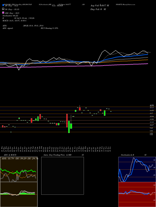 ADISHAKTI 543377 Support Resistance charts ADISHAKTI 543377 BSE