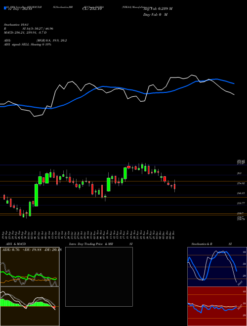 Chart Nykaa (543384)  Technical (Analysis) Reports Nykaa [